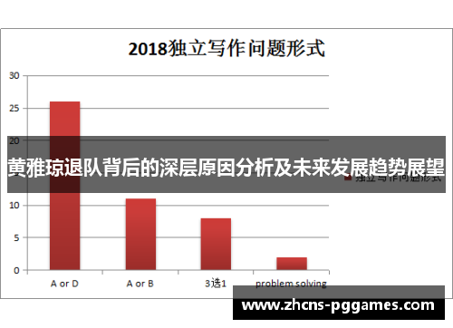 黄雅琼退队背后的深层原因分析及未来发展趋势展望